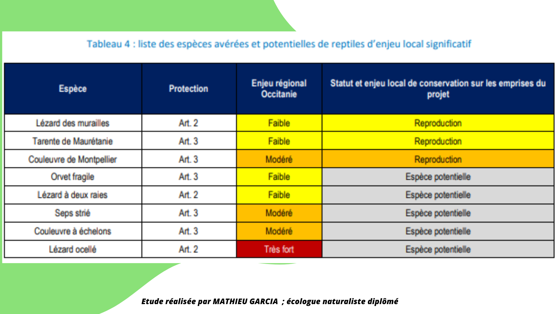 Inventaire naturaliste 2